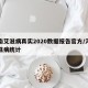 河南艾滋病真实2020数据报告官方/河南艾滋病统计